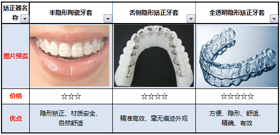 牙套有什么材质？